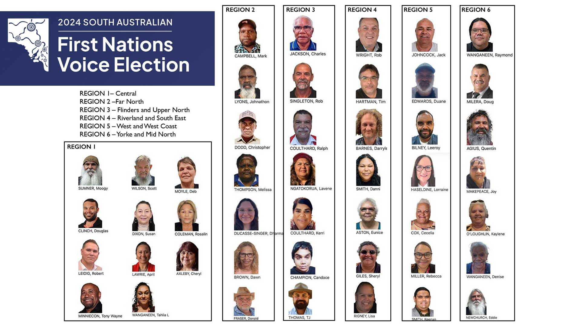 Members of regional voices for state-based Voice to Parliament in South ...
